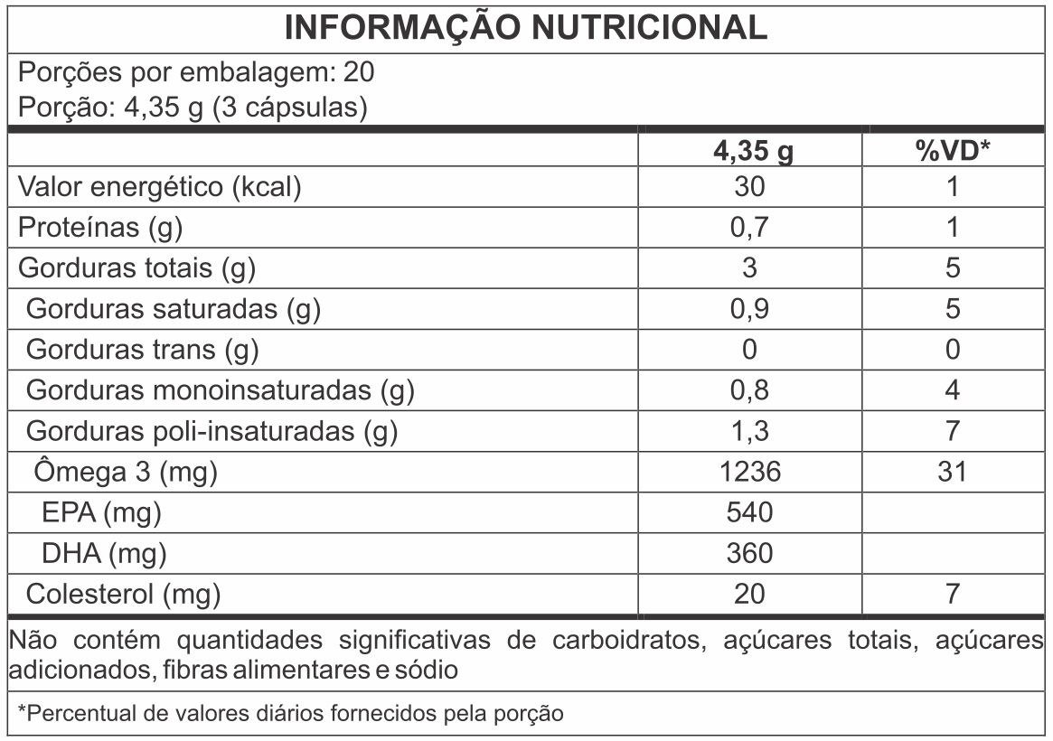 ÔMEGA 3 60caps 1450mg e 120caps 1450mg - Image 3
